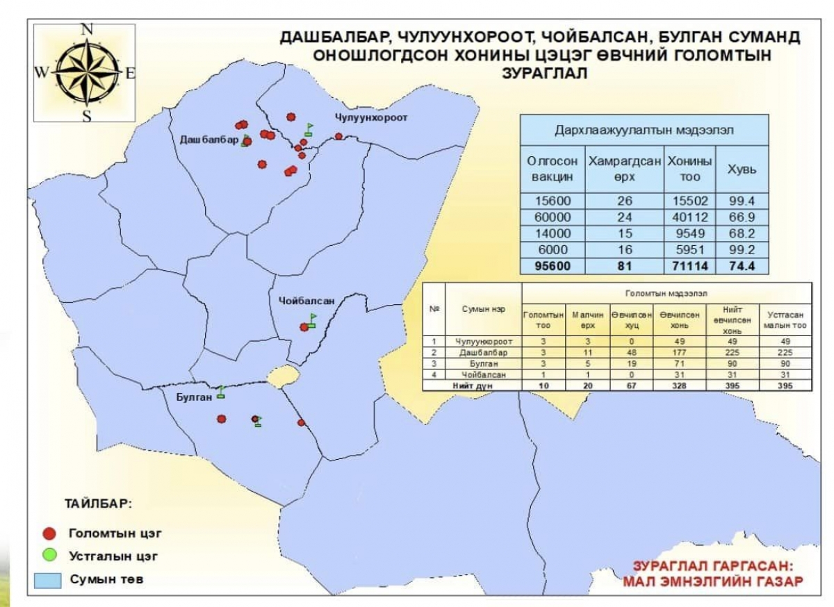 Хонины цэцэг өвчнөөс урьдчилан сэргийлэх дархлаажуулалт 74,4 хувьтай байна