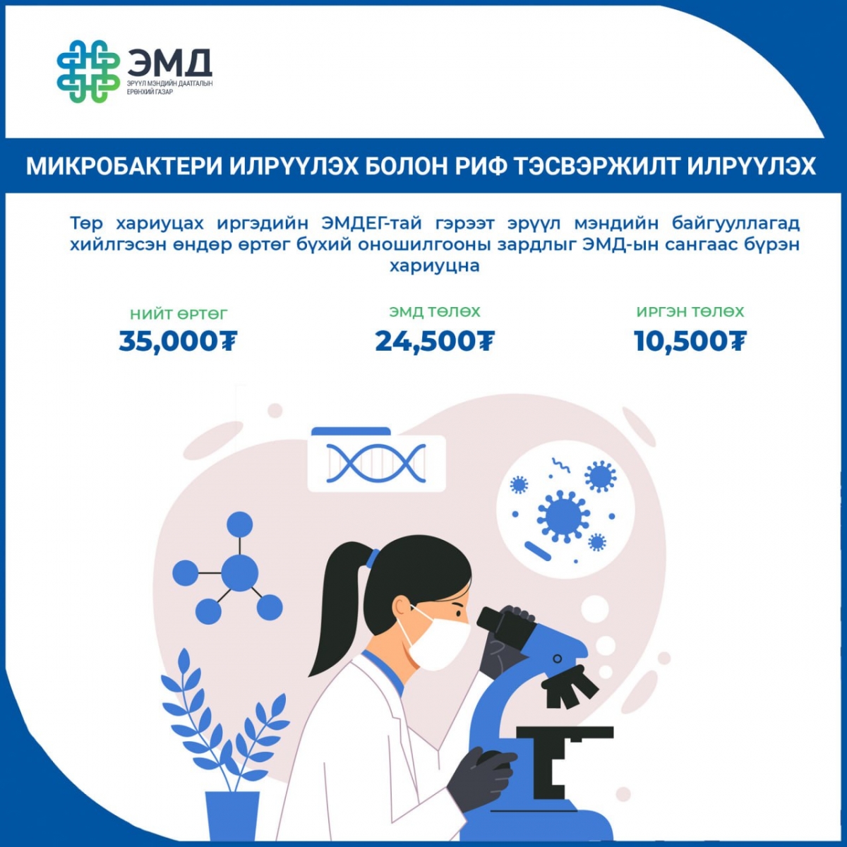 Микробактери илрүүлэх болон риф тэсвэржилт илрүүлэх оношилгооны 70 хувийг хөнгөлнө