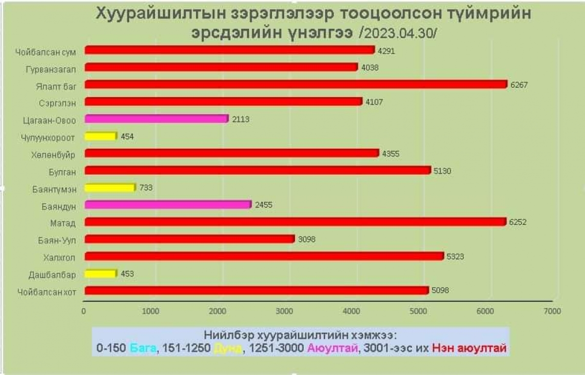 Гал түймрийн аюулаас урьдчилан сэргийлье