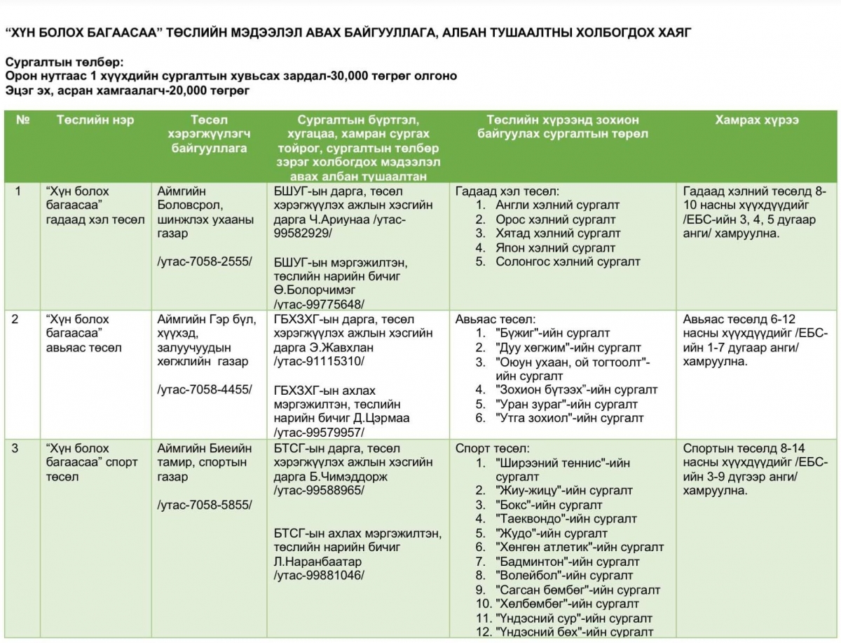 "Хүн болох багаасаа" төслийн хүрээнд хичээллэх сургалт, дугуйлангийн талаарх мэдээллийг дараах дугааруудаас авах боломжтой
