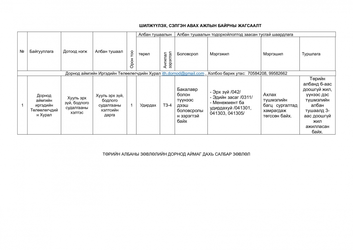 ТӨРИЙН ЖИНХЭНЭ АЛБАН ХААГЧИЙГ ШИЛЖҮҮЛЭХ, СЭЛГЭН АЖИЛЛУУЛАХ ТУХАЙ ЗАР