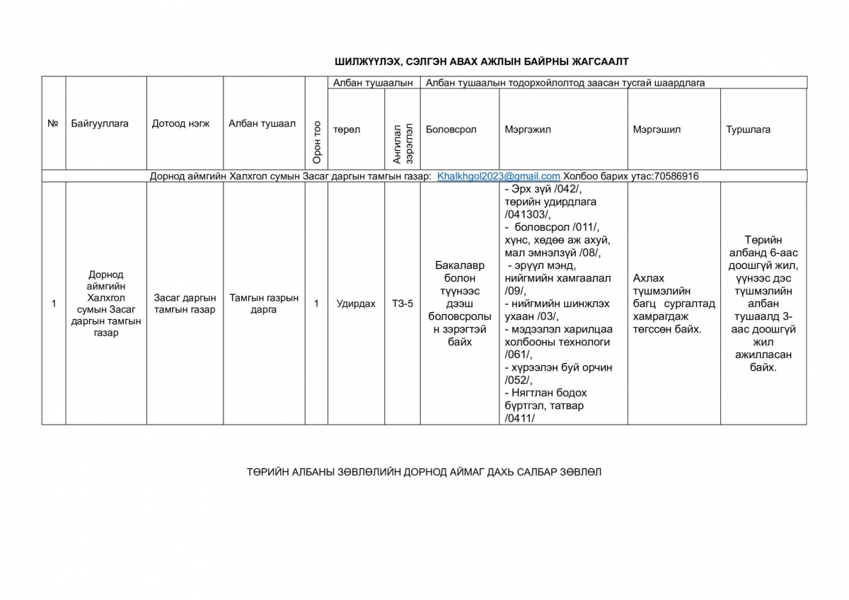 ТӨРИЙН ЖИНХЭНЭ АЛБАН ХААГЧИЙГ ШИЛЖҮҮЛЭХ, СЭЛГЭН АЖИЛЛУУЛАХ ТУХАЙ ЗАР