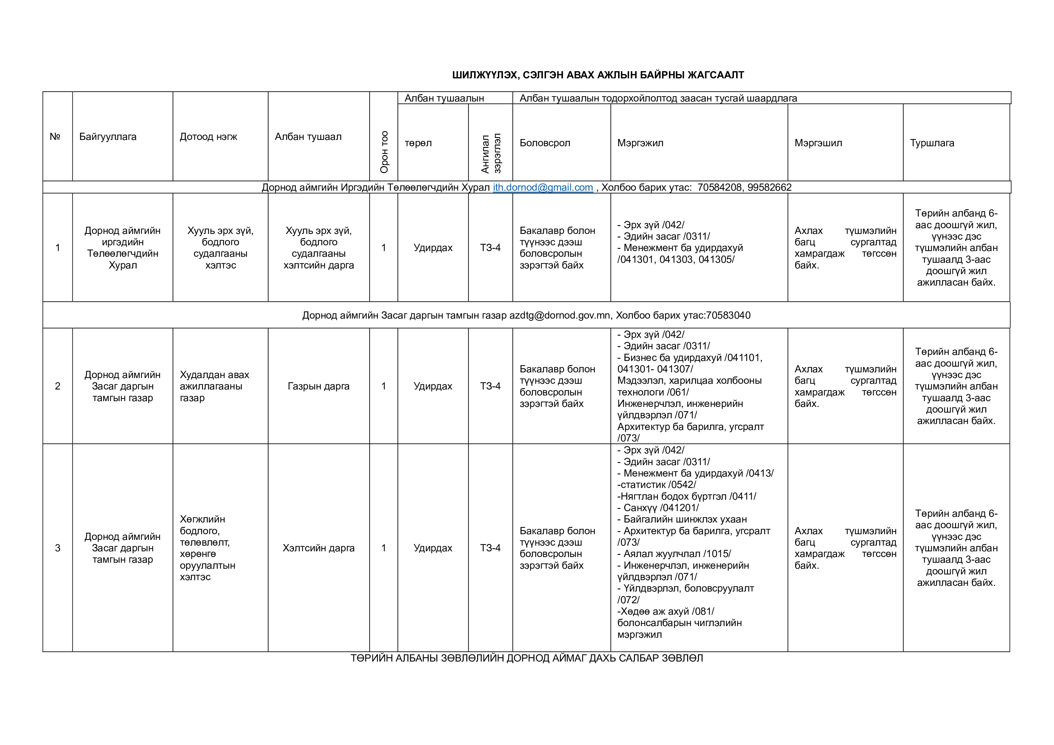 ТӨРИЙН ЖИНХЭНЭ АЛБАН ХААГЧИЙГ ШИЛЖҮҮЛЭХ, СЭЛГЭН АЖИЛЛУУЛАХ ТУХАЙ ЗАР