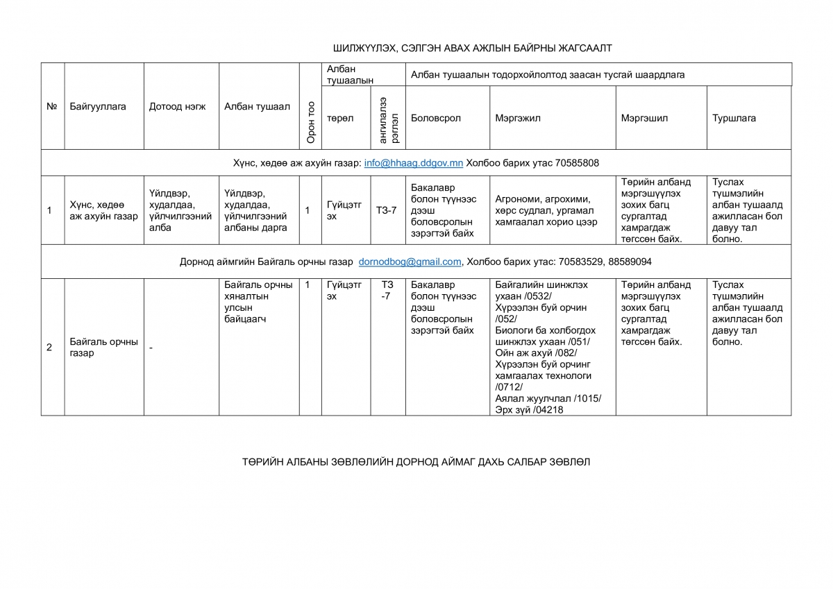 ТӨРИЙН ЖИНХЭНЭ АЛБАН ХААГЧИЙГ ШИЛЖҮҮЛЭХ, СЭЛГЭН АЖИЛЛУУЛАХ ТУХАЙ ЗАР